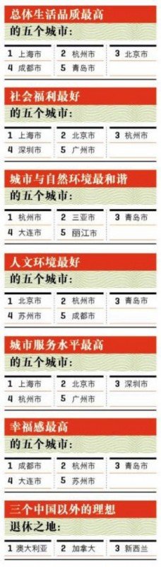 �Ҹ����У��ɶ��������uǰ��